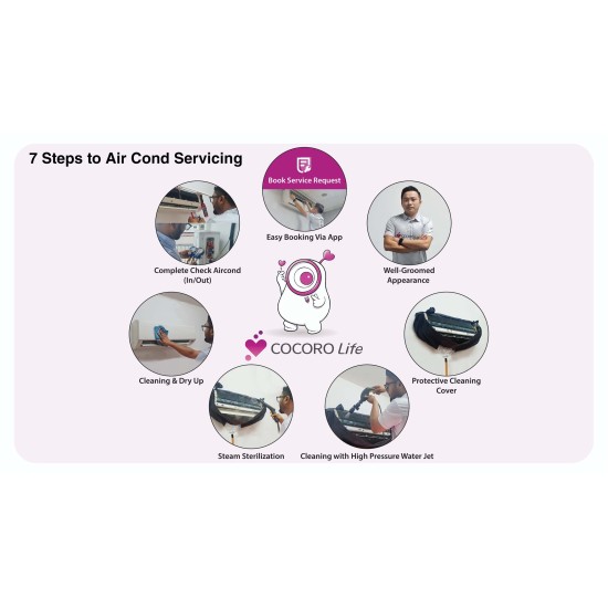 General AirCare Cleaning Service 2.0HP-2.5HP